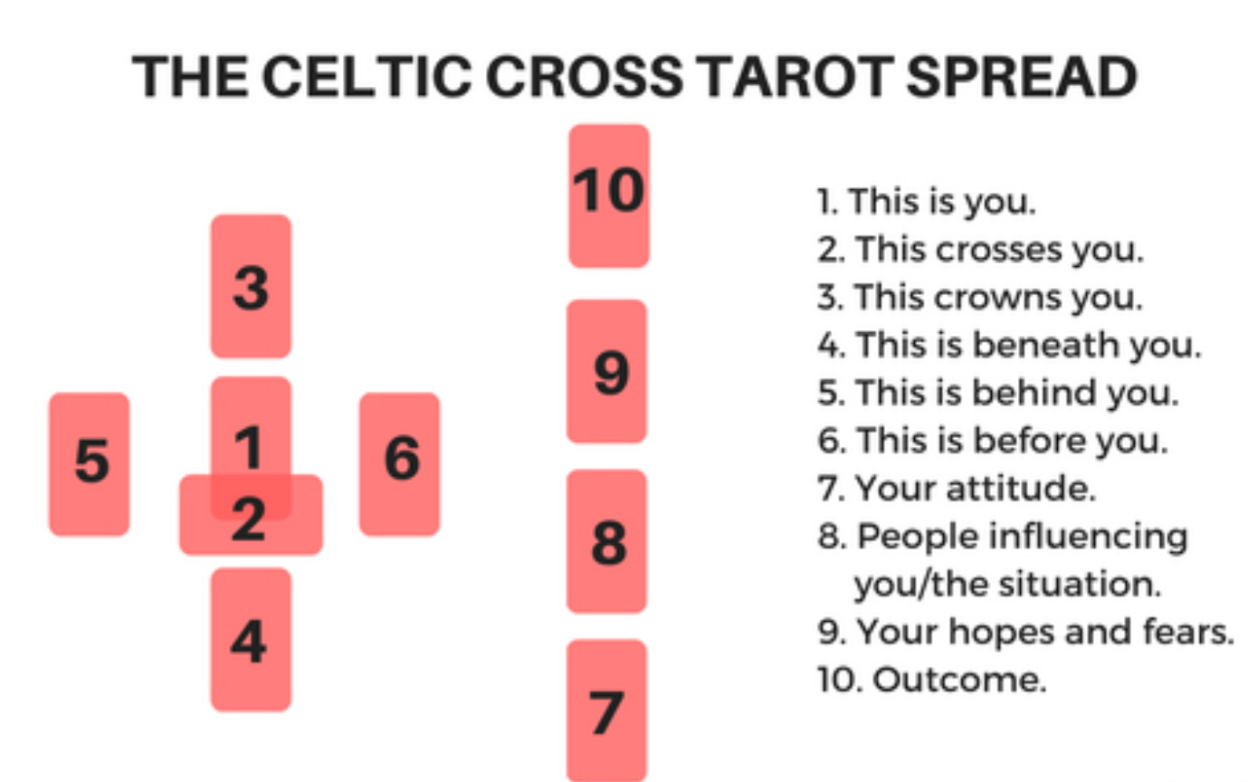 celtic cross tarot